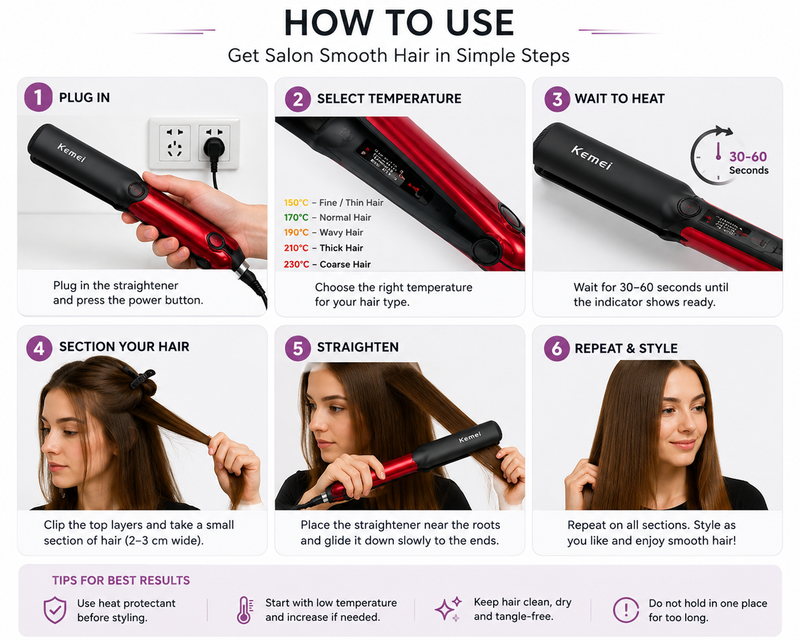 Kemei Professional Hair Straightener – Fast Heating Ceramic Hair Styling Iron